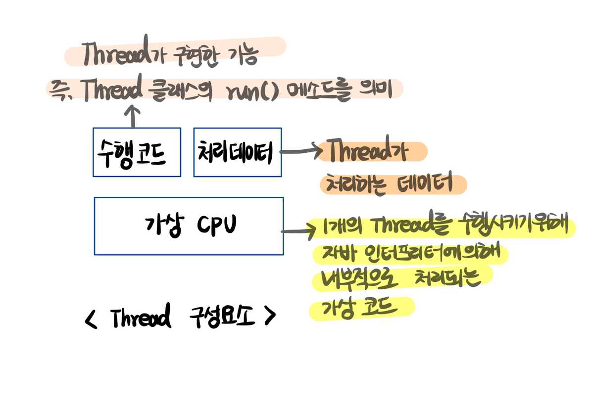 Thread 구조