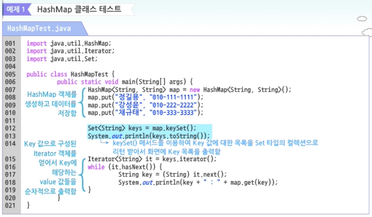 HashMap 클래스 test