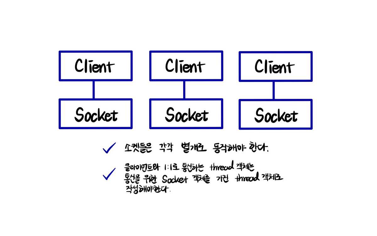 멀티쓰레드 - 소켓